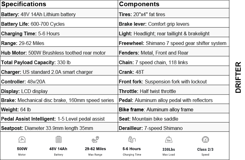 Drifter Specifications