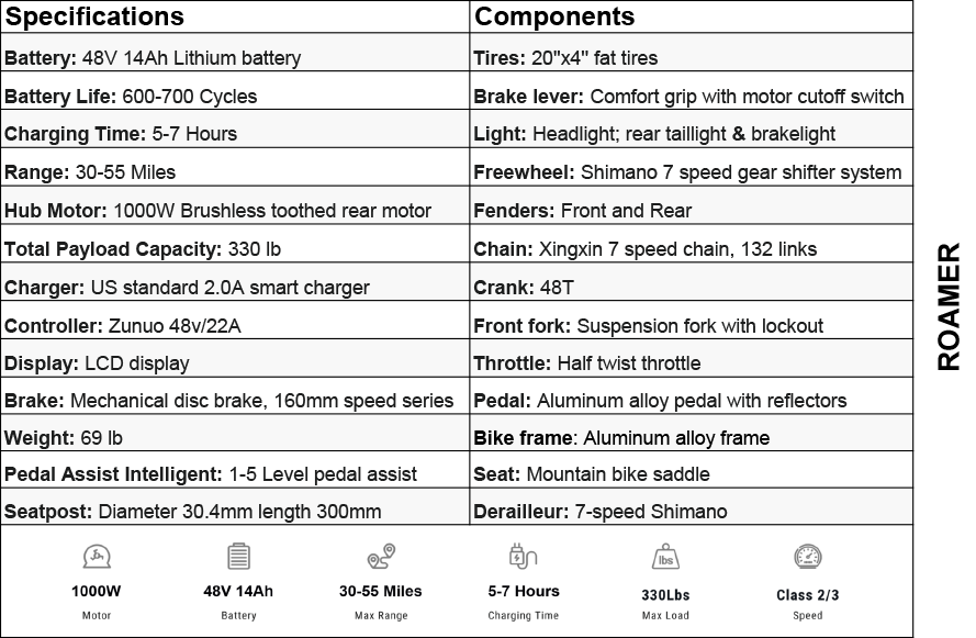Roamer Specifications