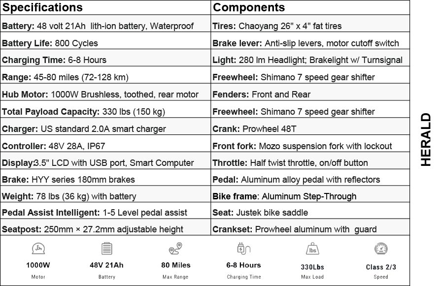 Herald Specifications