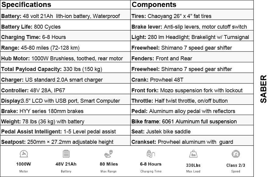 Saber Specifications