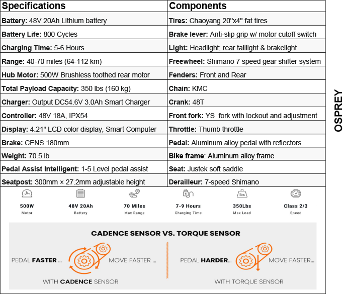 Osprey Specifications