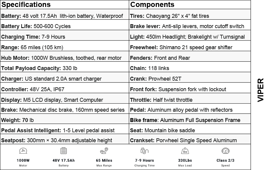 Viper Specifications